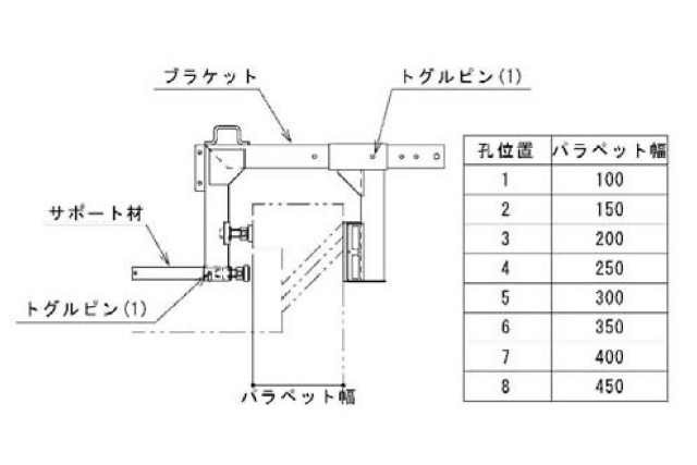 画像：掴み金具パラペット幅100~450mmに対応、立上り高さ100mm~に対応